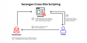 Serangan Cross-Site Scripting